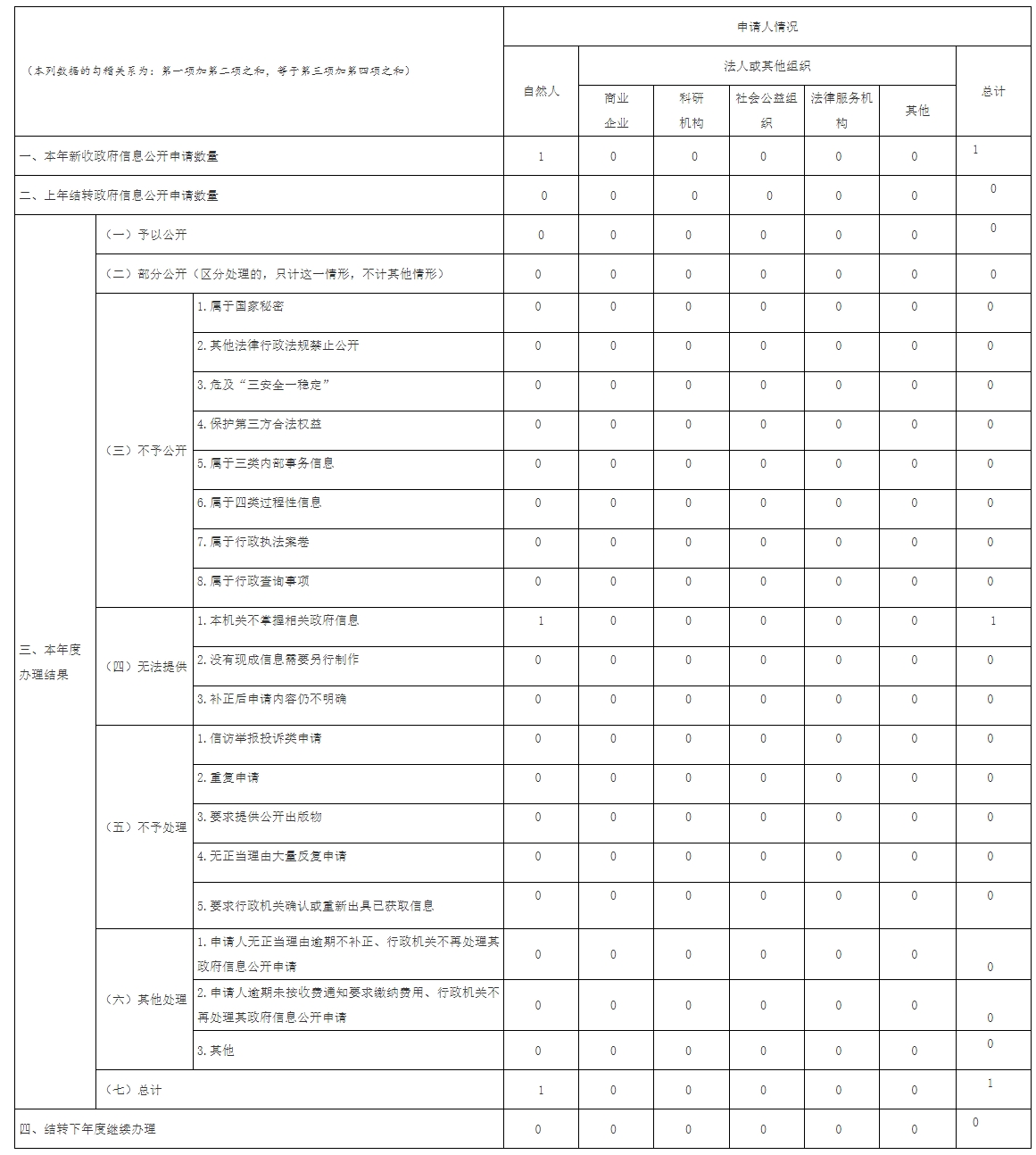 屏幕截图_20-1-2025_94638_kjj.huangshi.gov.cn.jpg